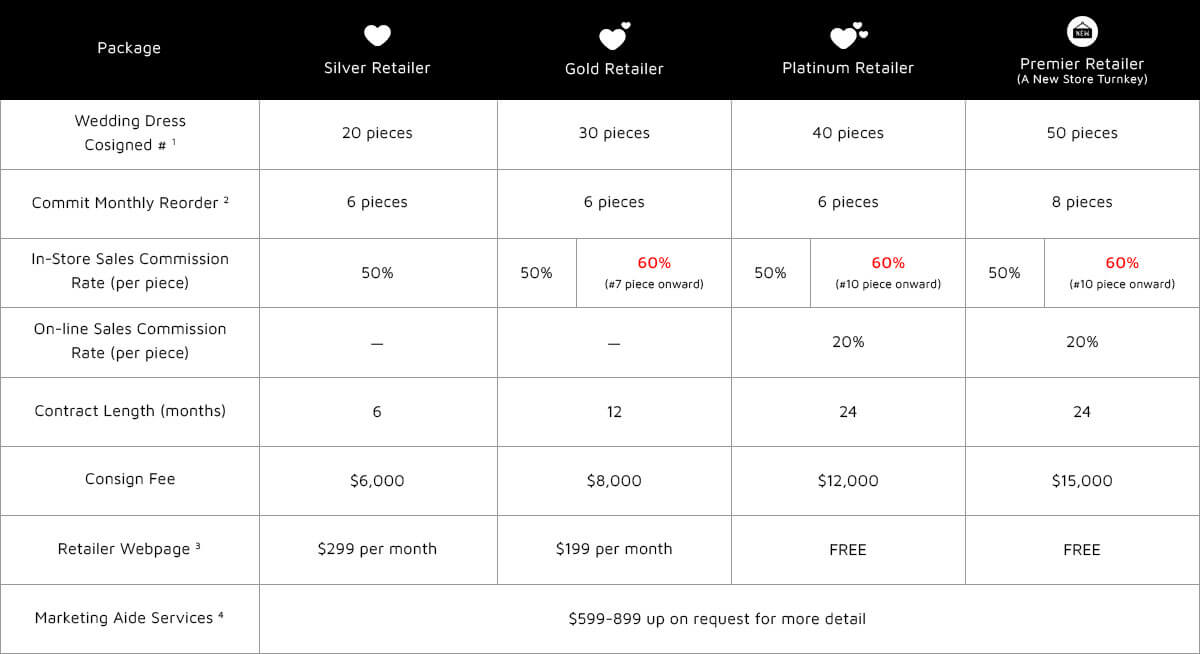 Cocomelody partner program